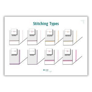 Freebie: Stitching Types